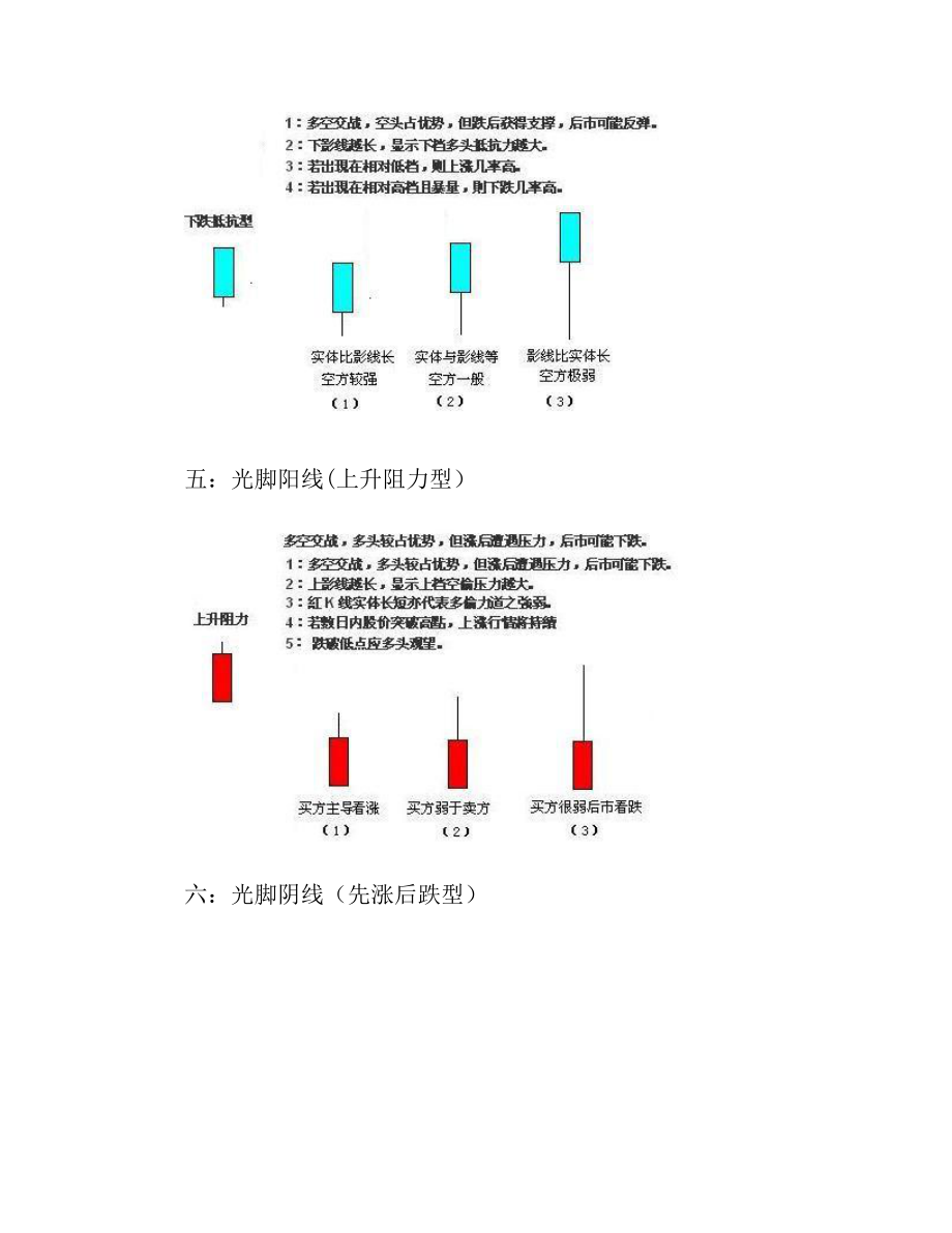 12种单K线图基础知识.doc