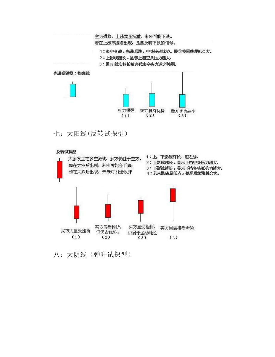 12种单K线图基础知识.doc