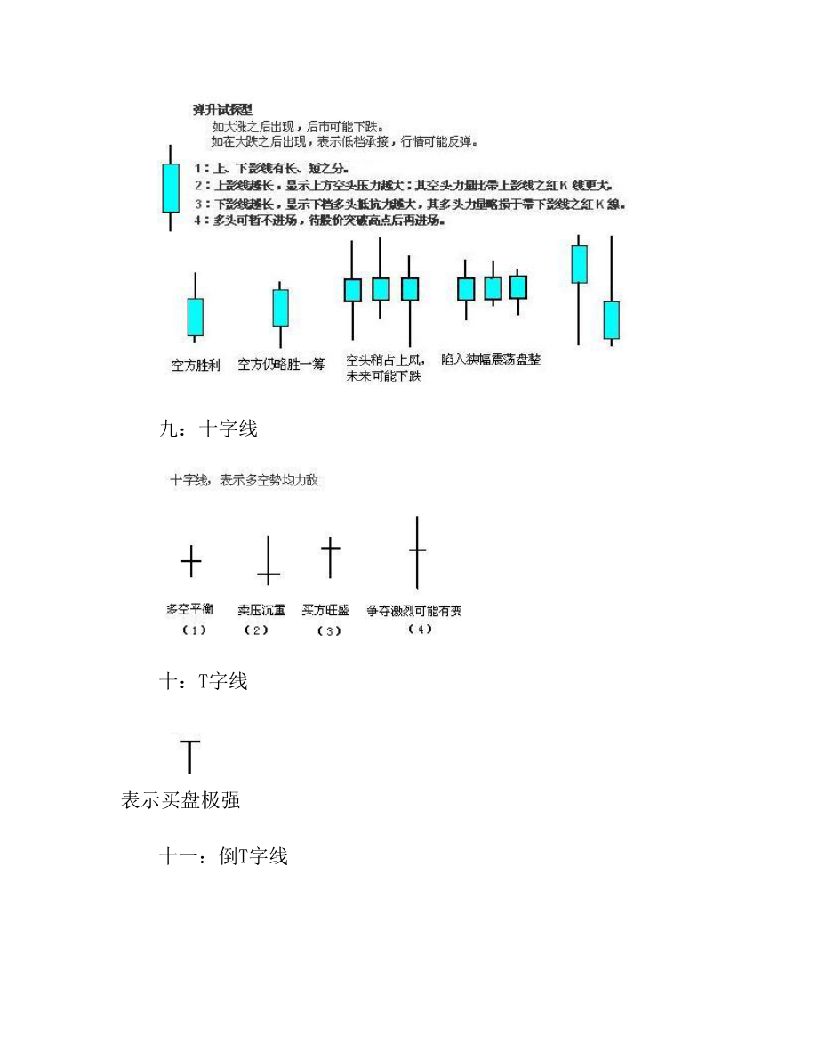 12种单K线图基础知识.doc