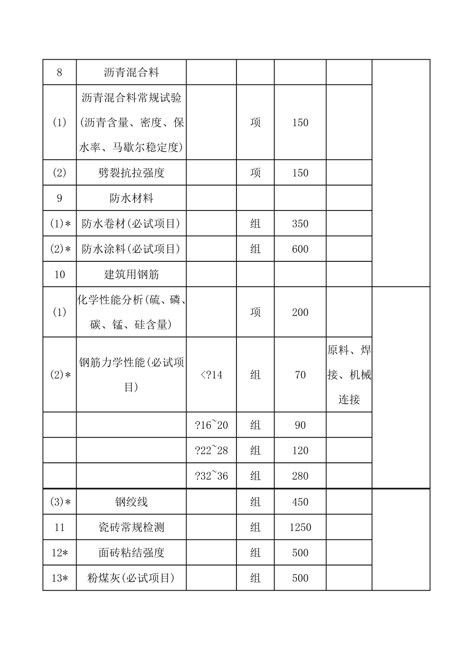 京价(收)字[2002]181号_建设工程质量检测收费标准.doc