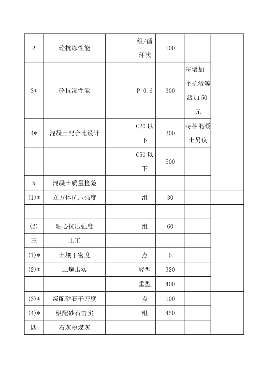 京价(收)字[2002]181号_建设工程质量检测收费标准.doc