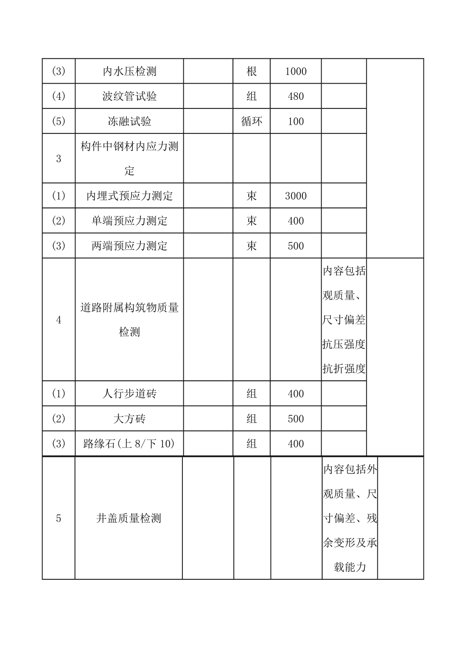 京价(收)字[2002]181号_建设工程质量检测收费标准.doc