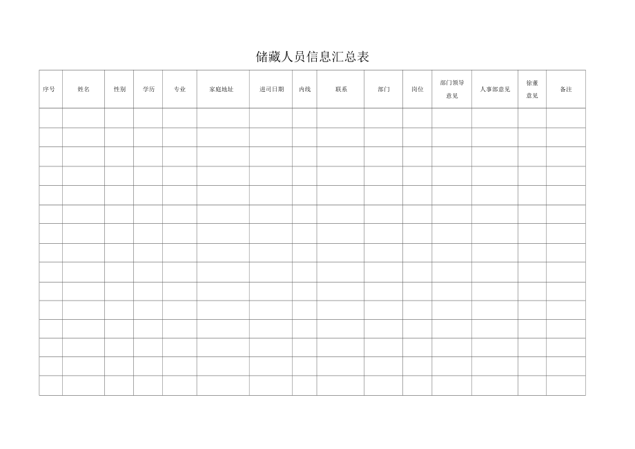 储备人员信息汇总表模板.doc