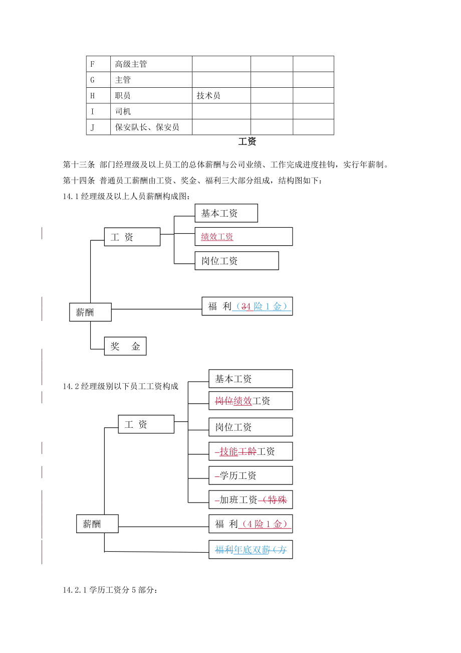 中小型企业工资制度.doc