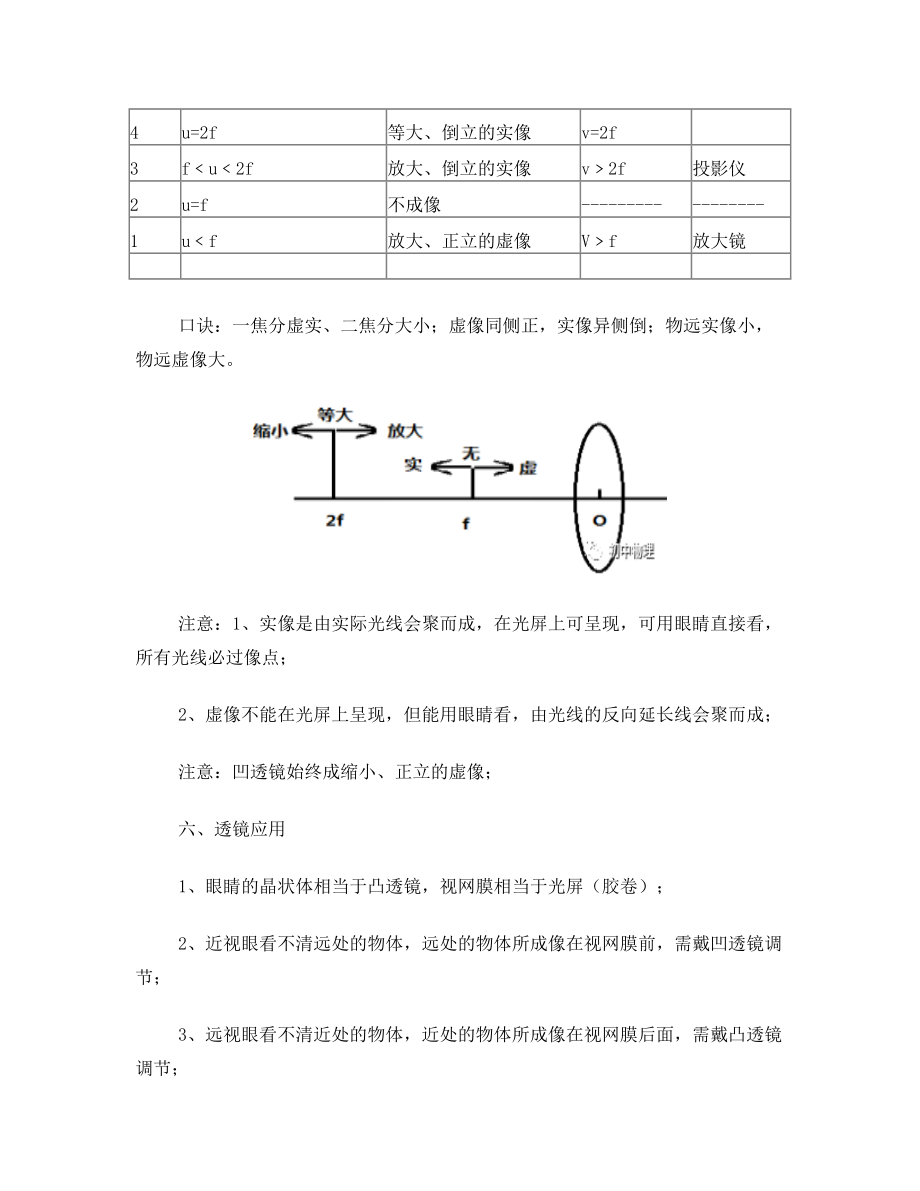 初中光学知识总结.doc