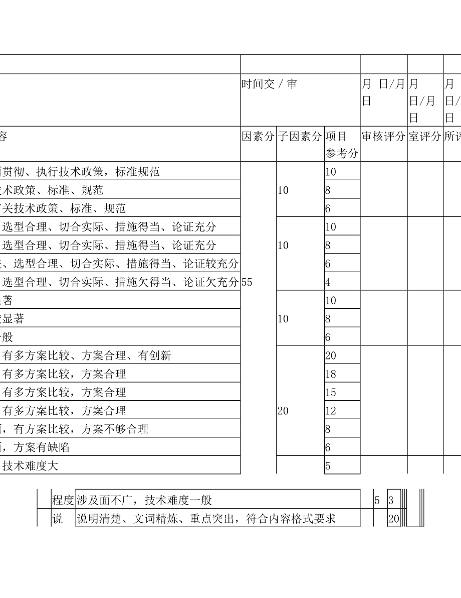 勘察设计质量管理办法最新修正版.doc