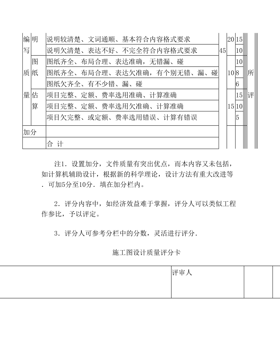 勘察设计质量管理办法最新修正版.doc