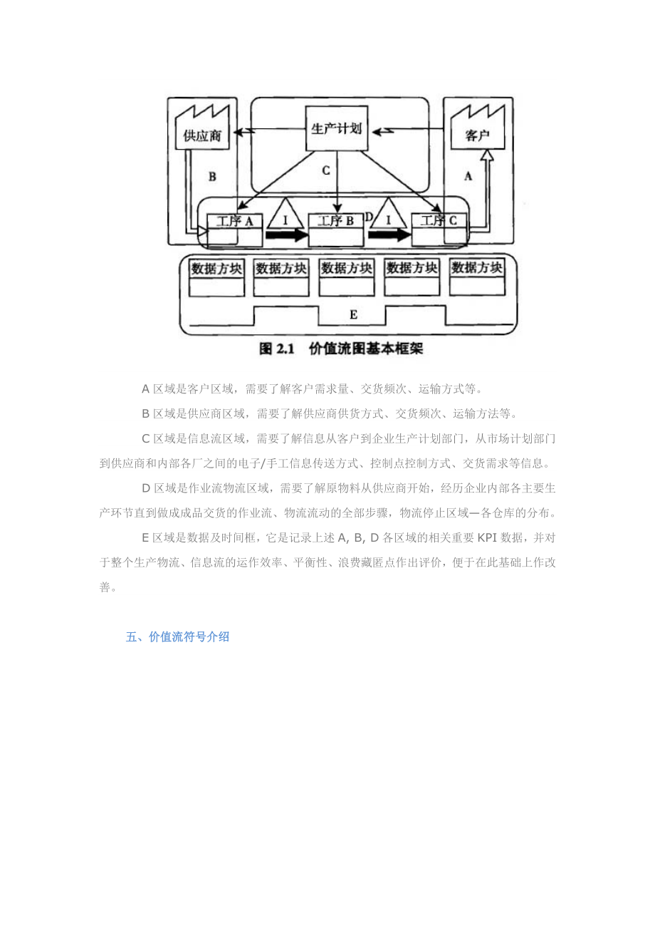 价值流分析与改善.doc