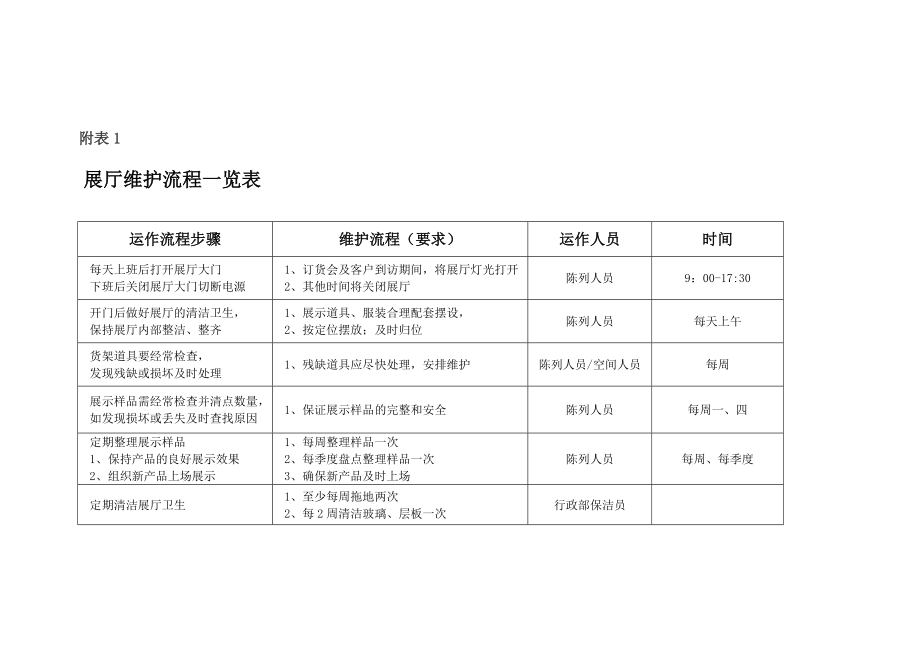 公司展厅管理制度(11.11)精编版.doc