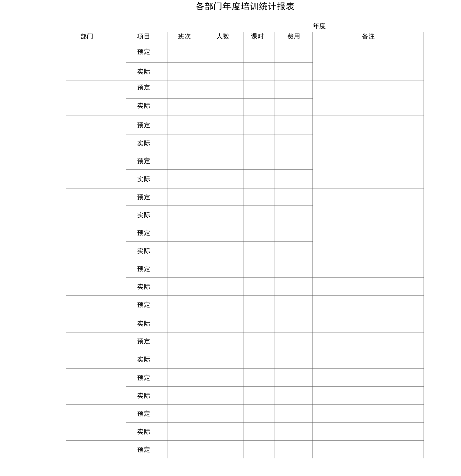 各部门年度培训统计报表.doc