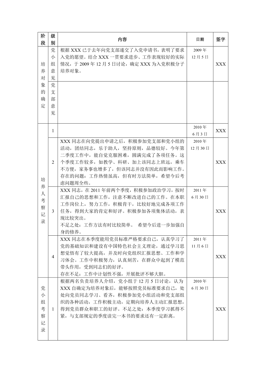 培养人及党小组考察记录.doc