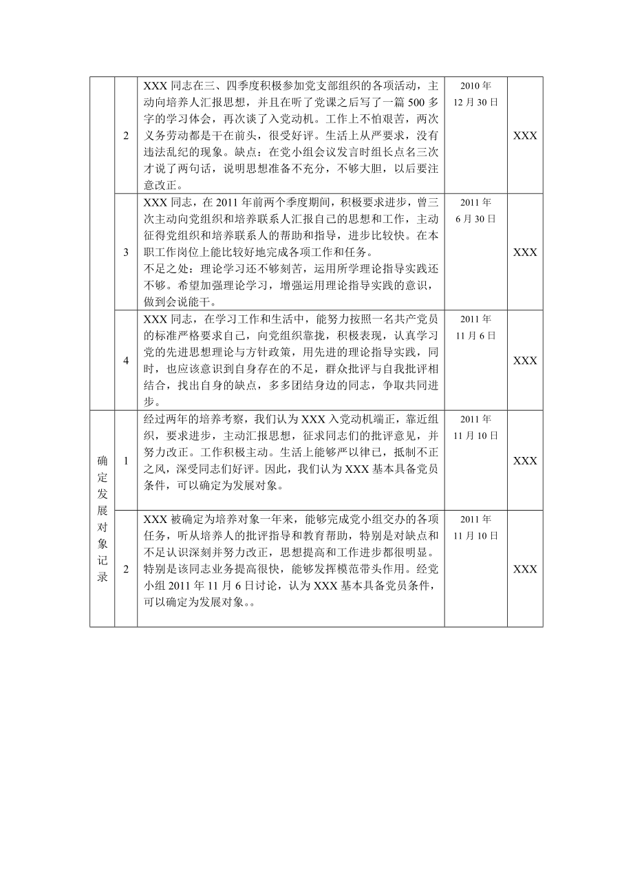 培养人及党小组考察记录.doc