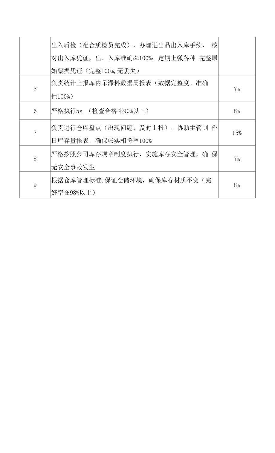 企业生产类工作分析示例02工作分析表(仓库管理员）.doc