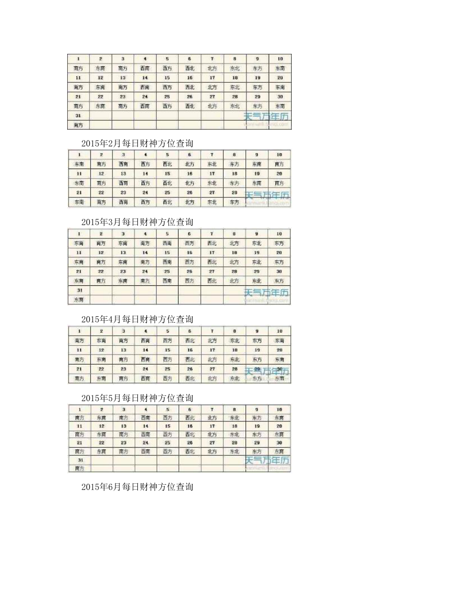 [试题]每日财神方位查询表今天财神在哪个方位.doc