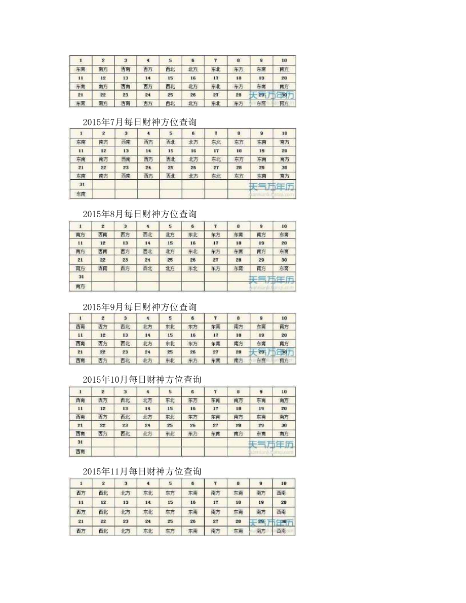 [试题]每日财神方位查询表今天财神在哪个方位.doc