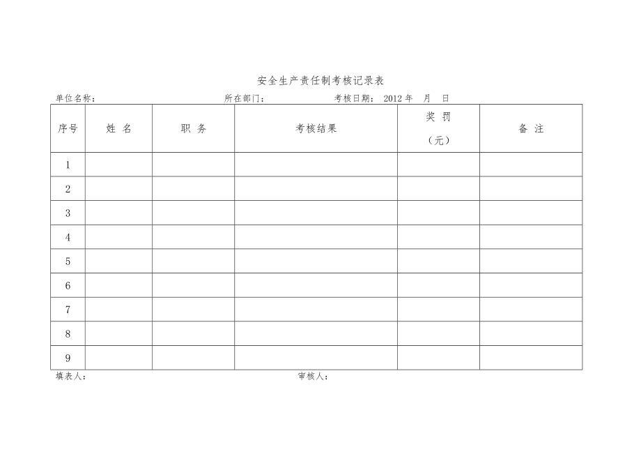 化验室安全生产责任制考核细则.doc