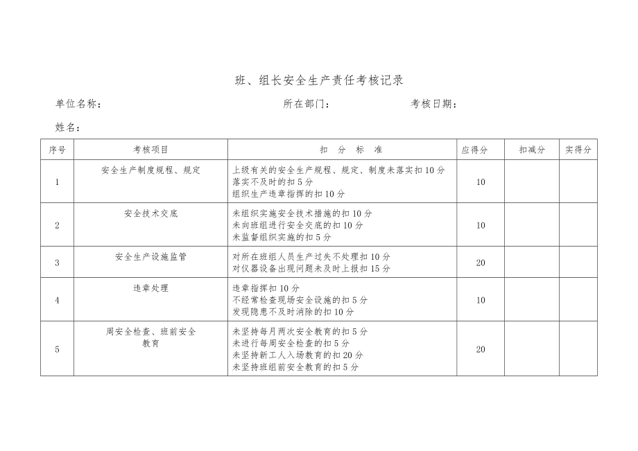 化验室安全生产责任制考核细则.doc