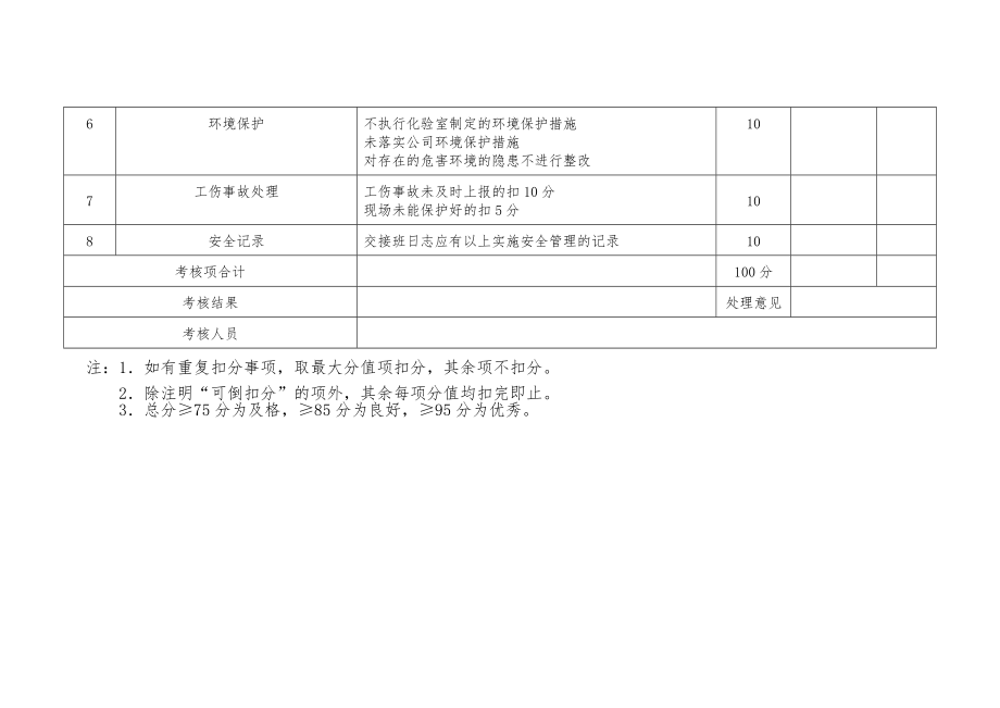 化验室安全生产责任制考核细则.doc