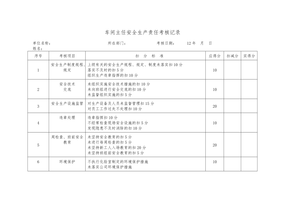 化验室安全生产责任制考核细则.doc