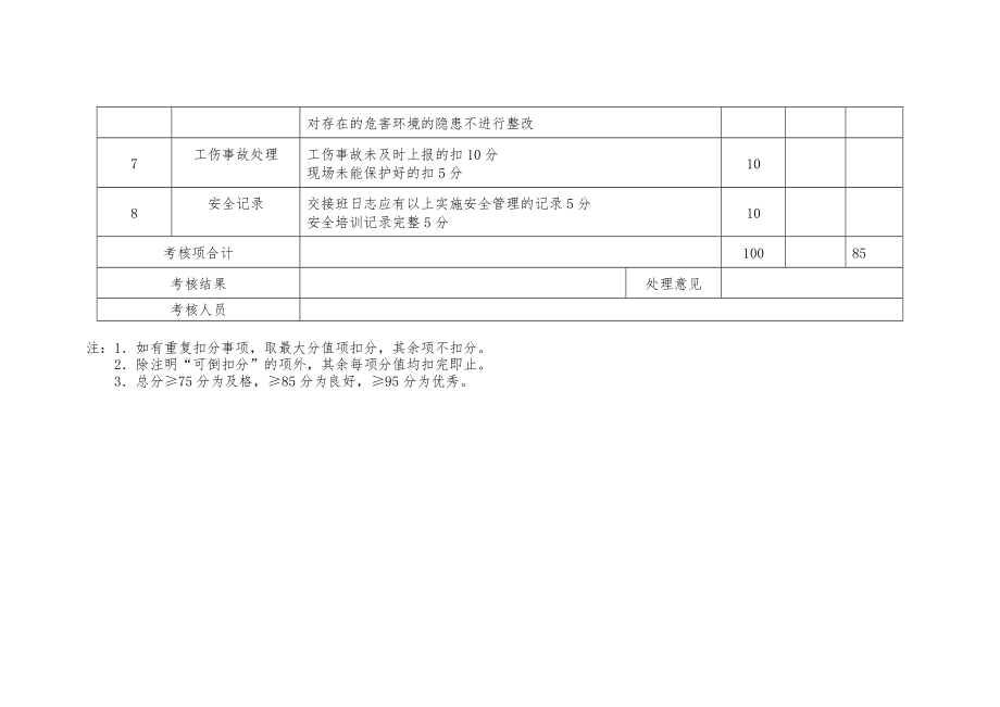 化验室安全生产责任制考核细则.doc