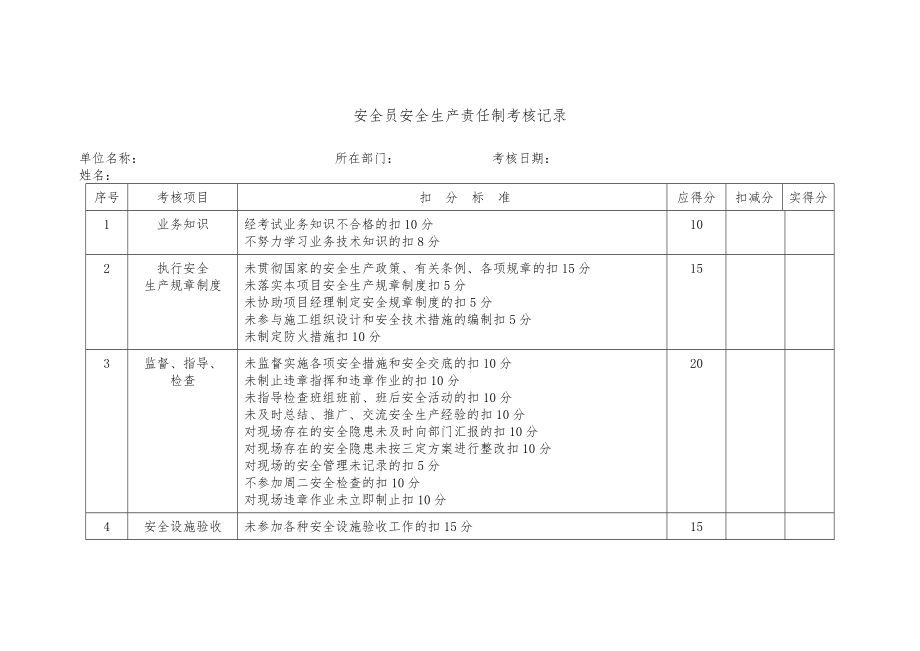 化验室安全生产责任制考核细则.doc