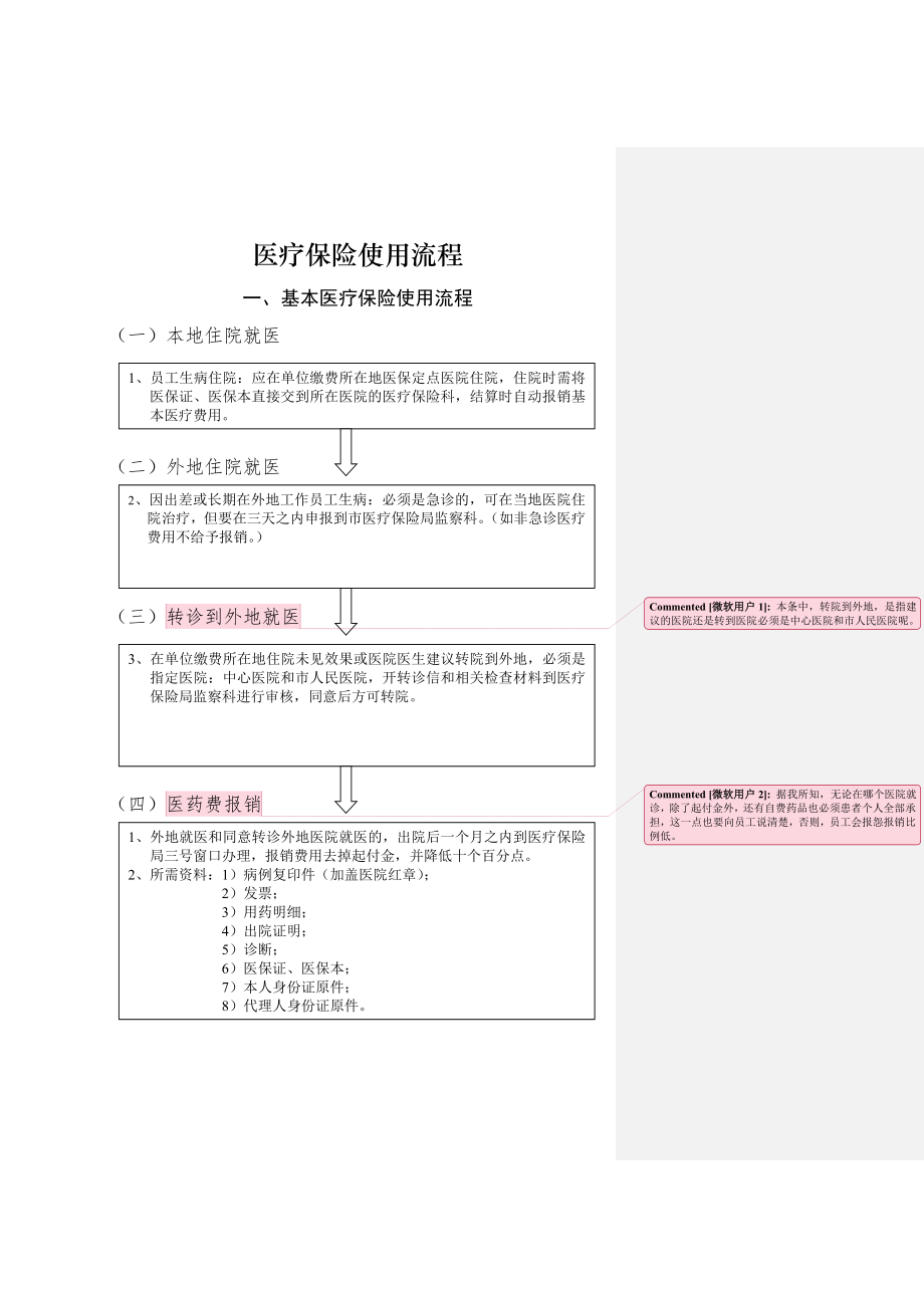 医疗保险报销流程.doc