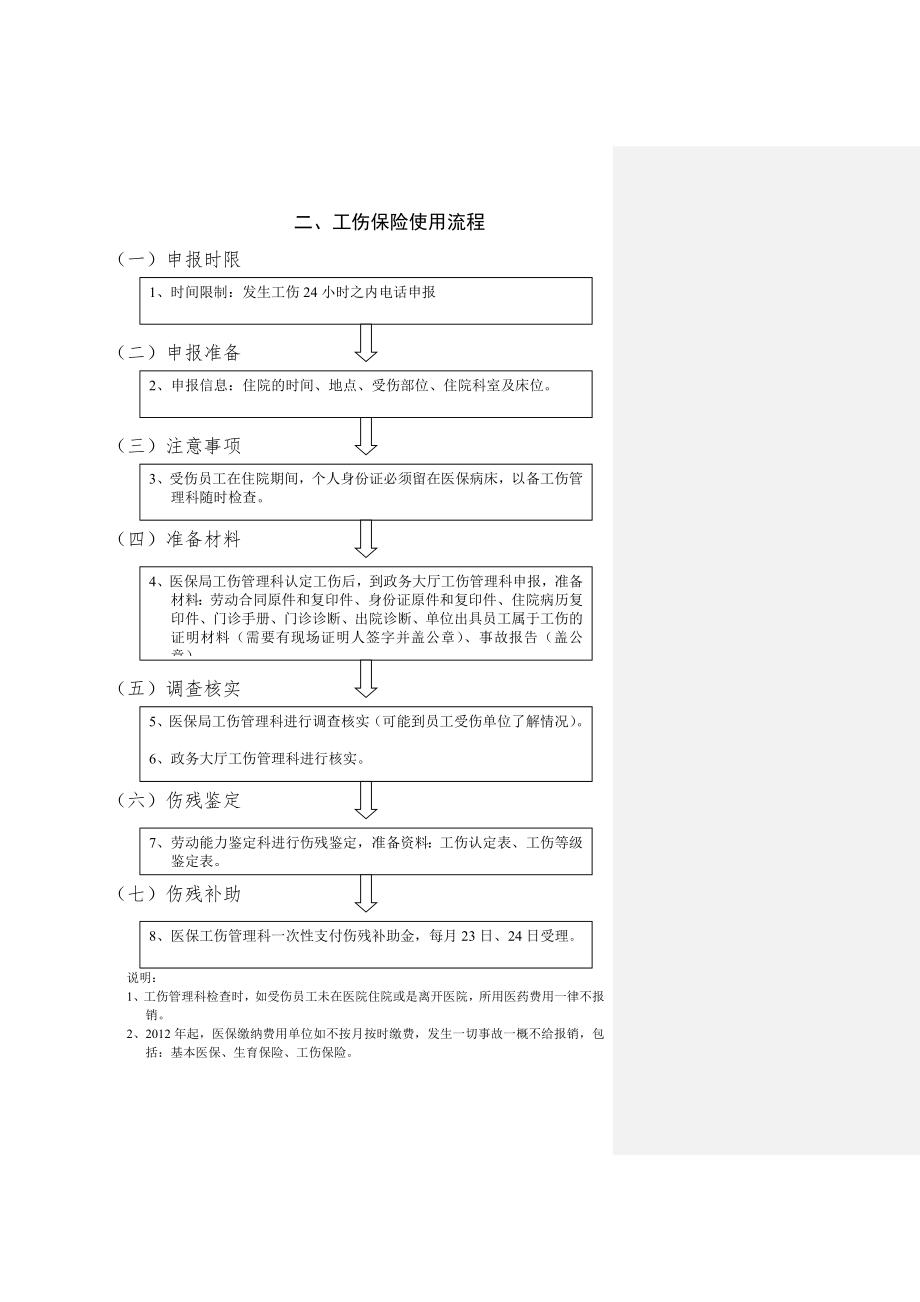 医疗保险报销流程.doc