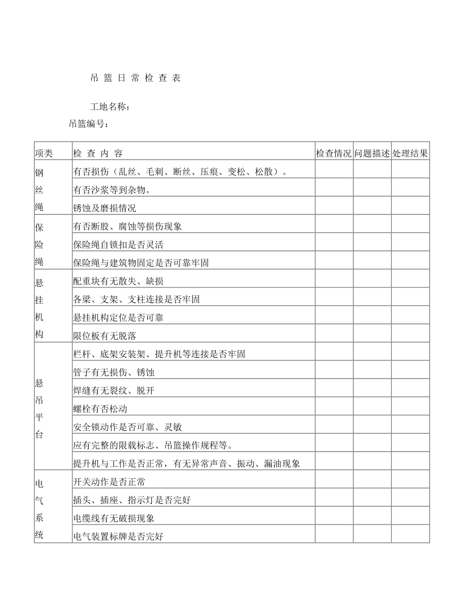 吊篮脚手架验收表.doc