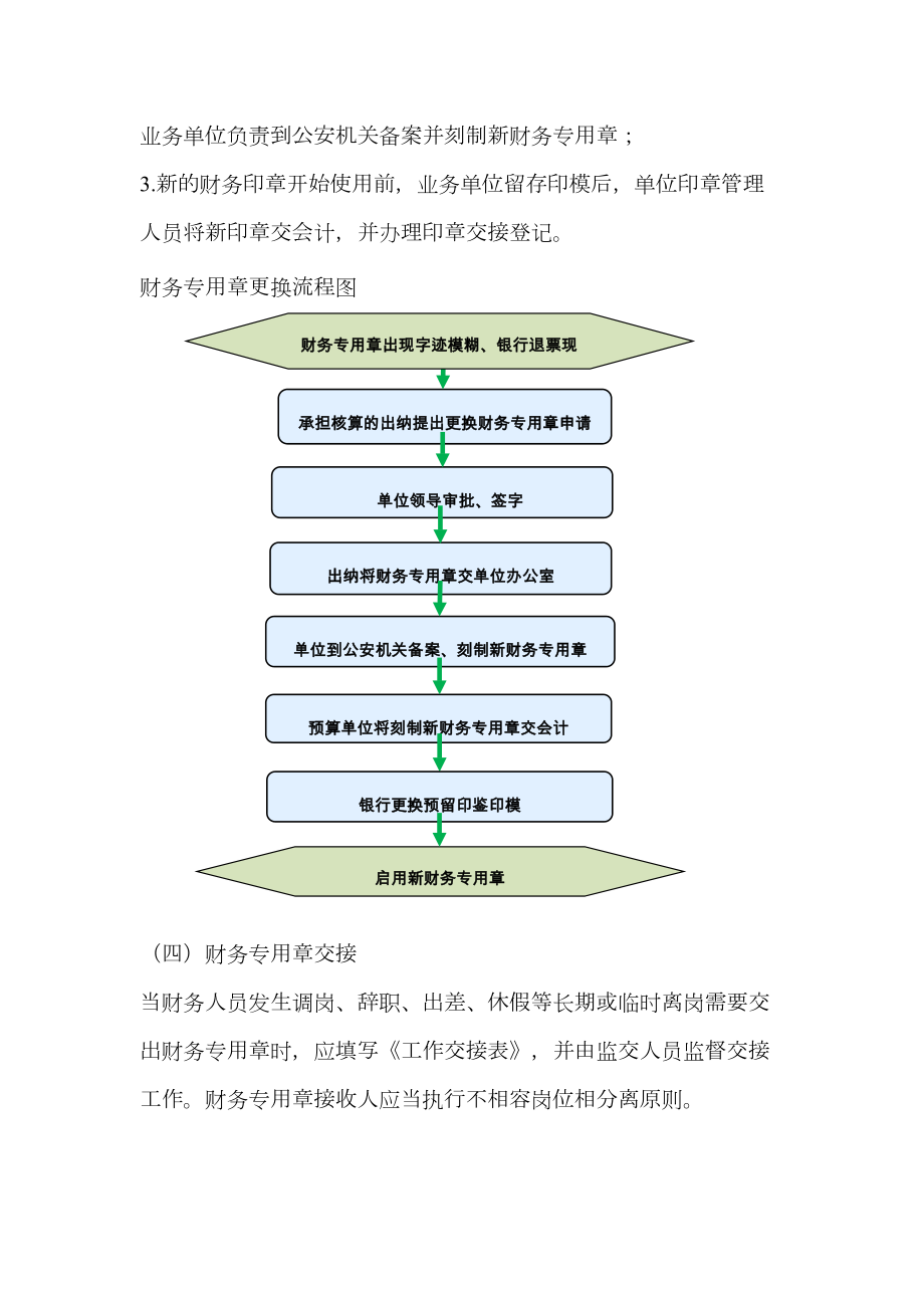 印章管理制度(1).doc