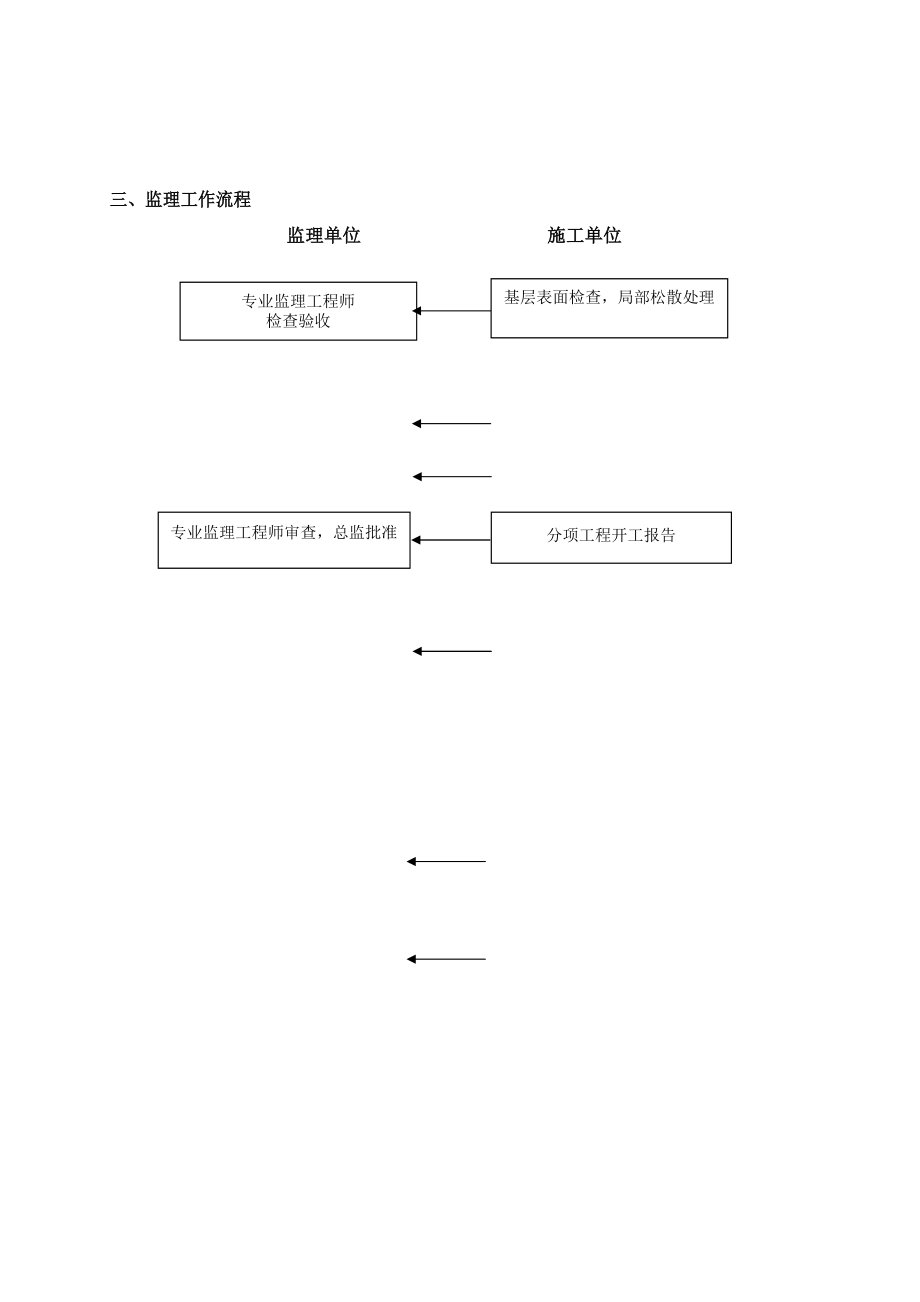 人行道工程监理实施细则Word版.doc