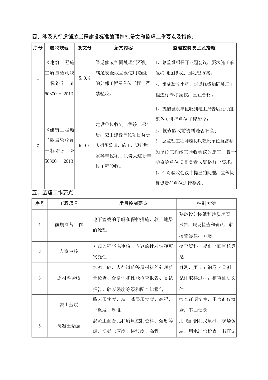 人行道工程监理实施细则Word版.doc