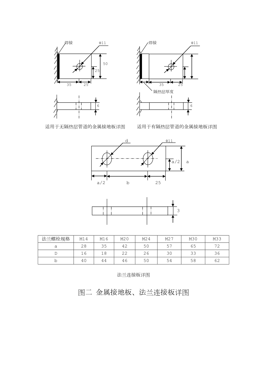 保护接地及静电跨接线管理规定.doc