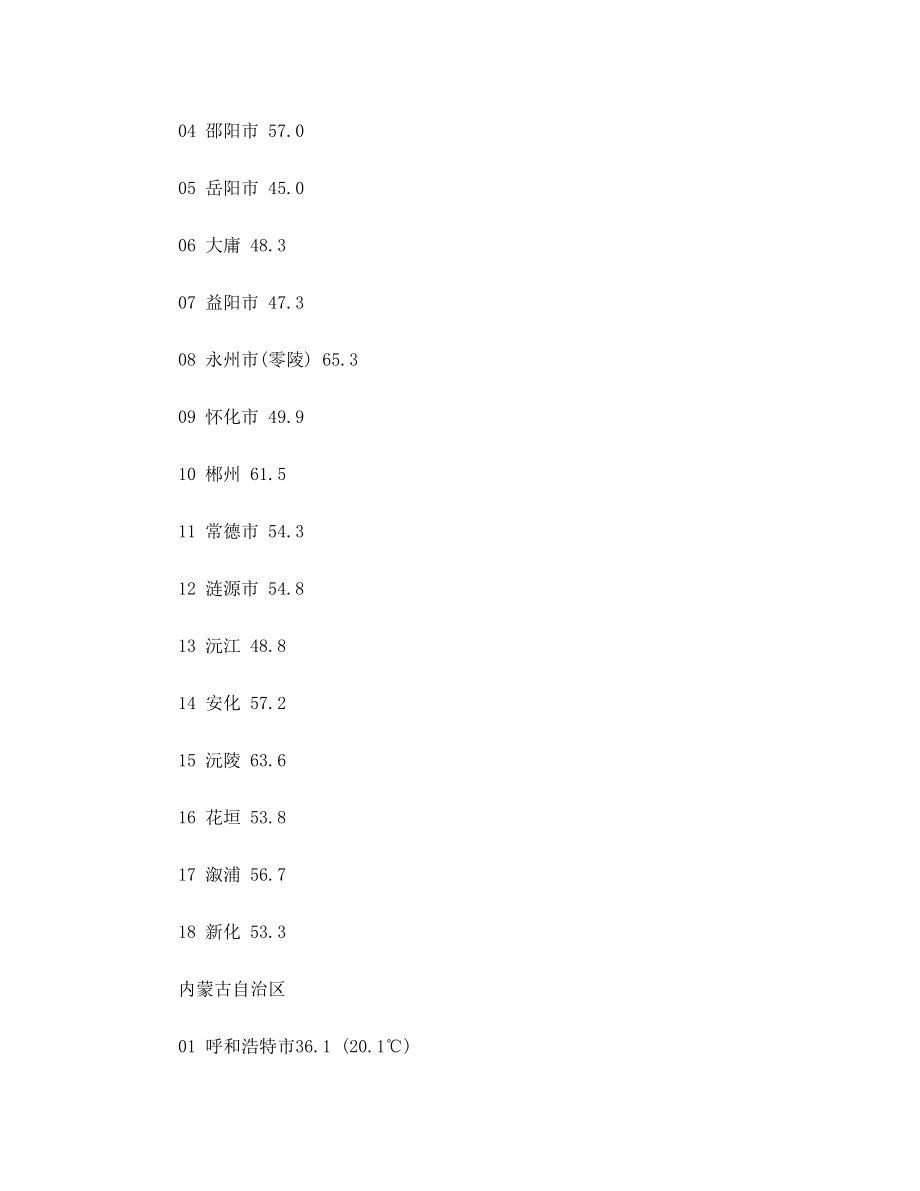 全国雷暴日查询.doc