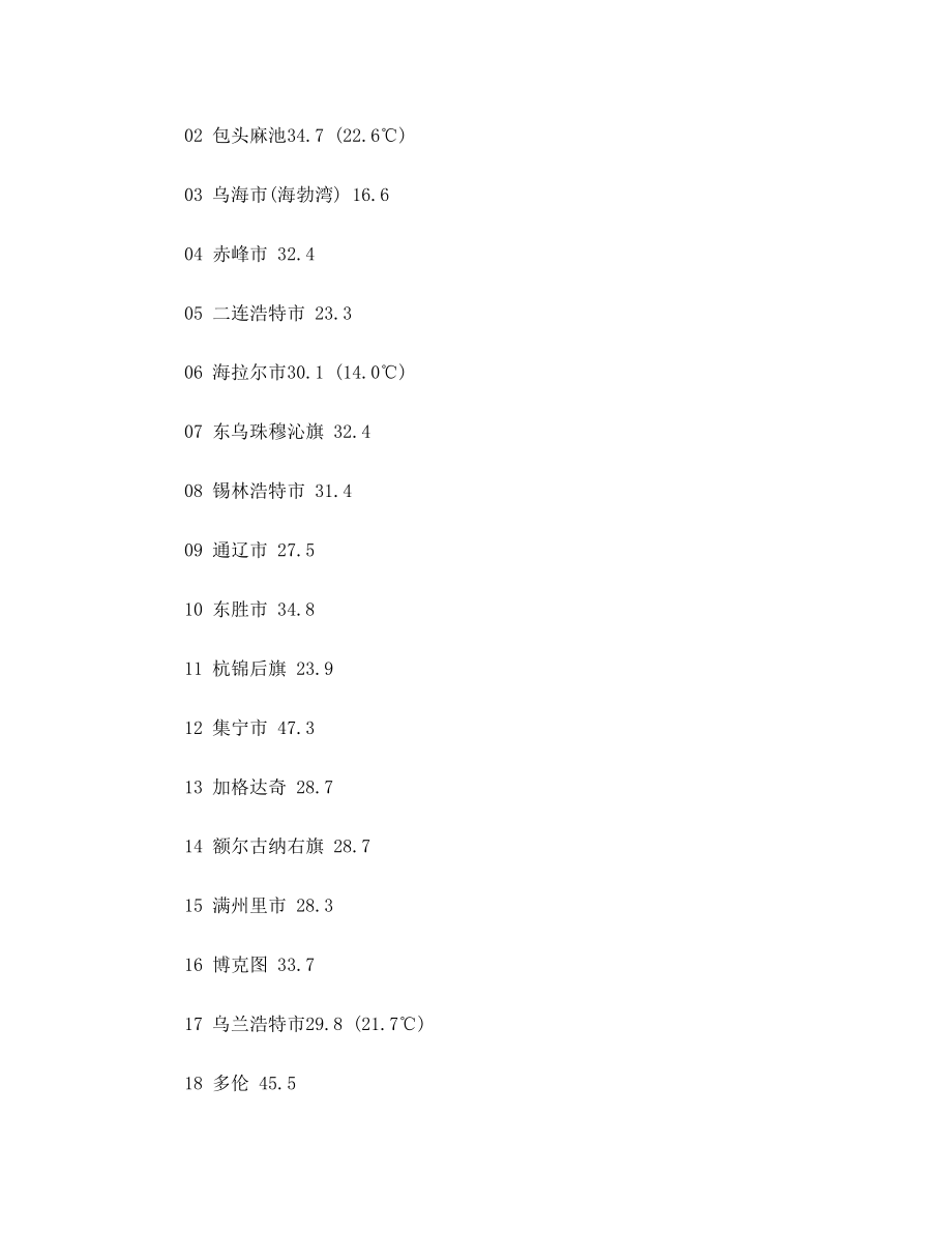 全国雷暴日查询.doc