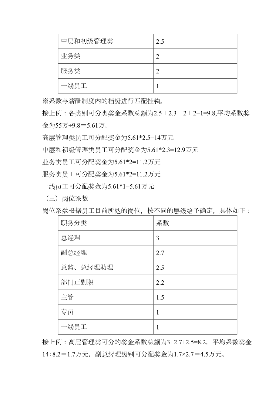 企业奖金分配制度.doc