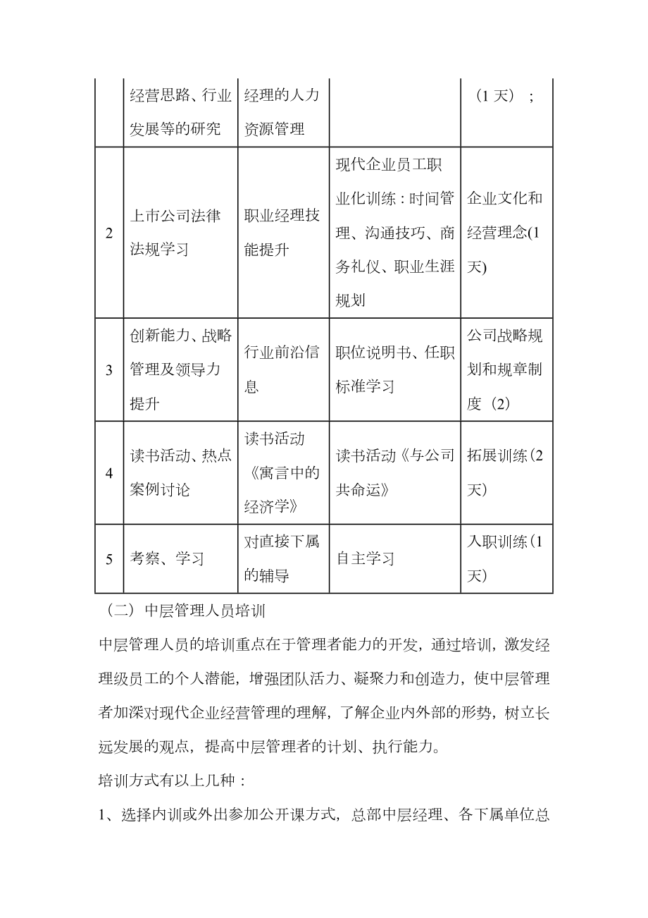 企业年度培训方案实例.doc