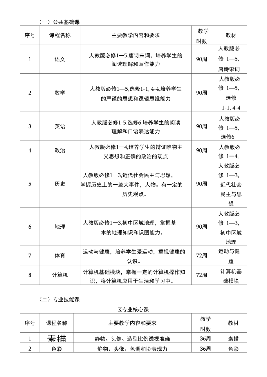 专业实施性教学计划.doc