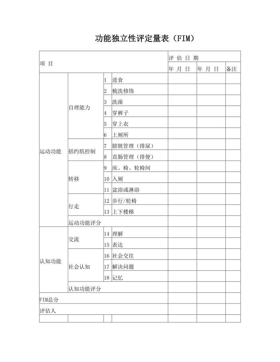 功能独立性评定量表(FIM).doc