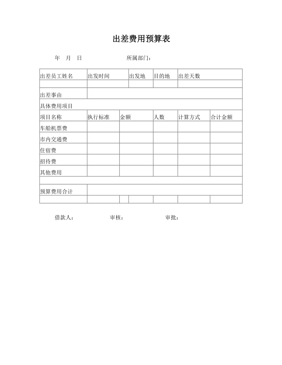 出差费用预算表——模版.doc