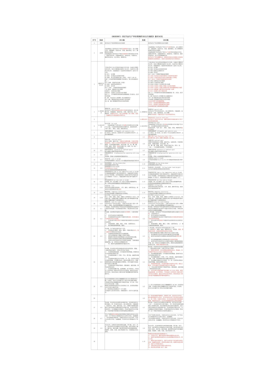 GB308712022《危险化学品企业特殊作业安全规范》新旧对比.doc
