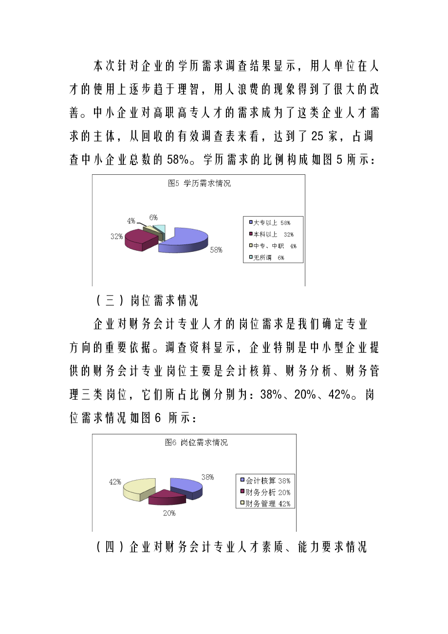 会计专业人才需求市场调查研究报告.doc