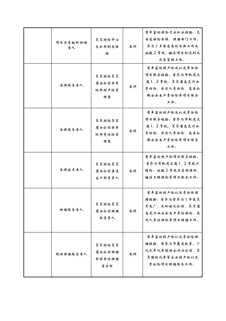 保险公司本项目服务方案.doc