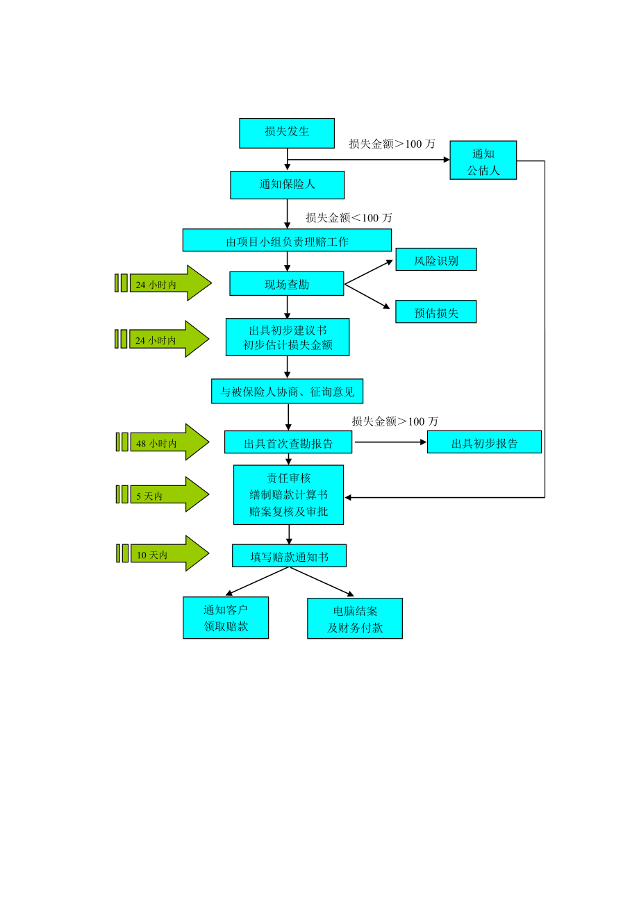 保险公司本项目服务方案.doc