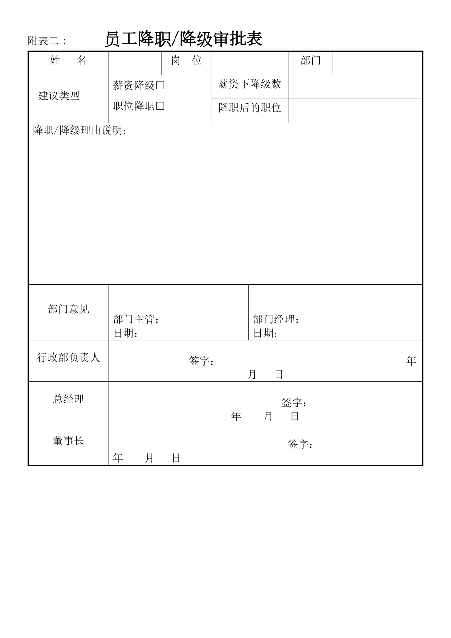 员工降职审批表.doc