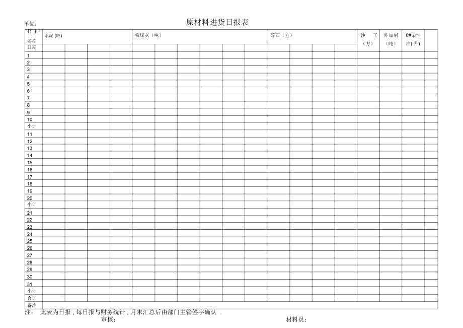 原材料进货日报表.doc