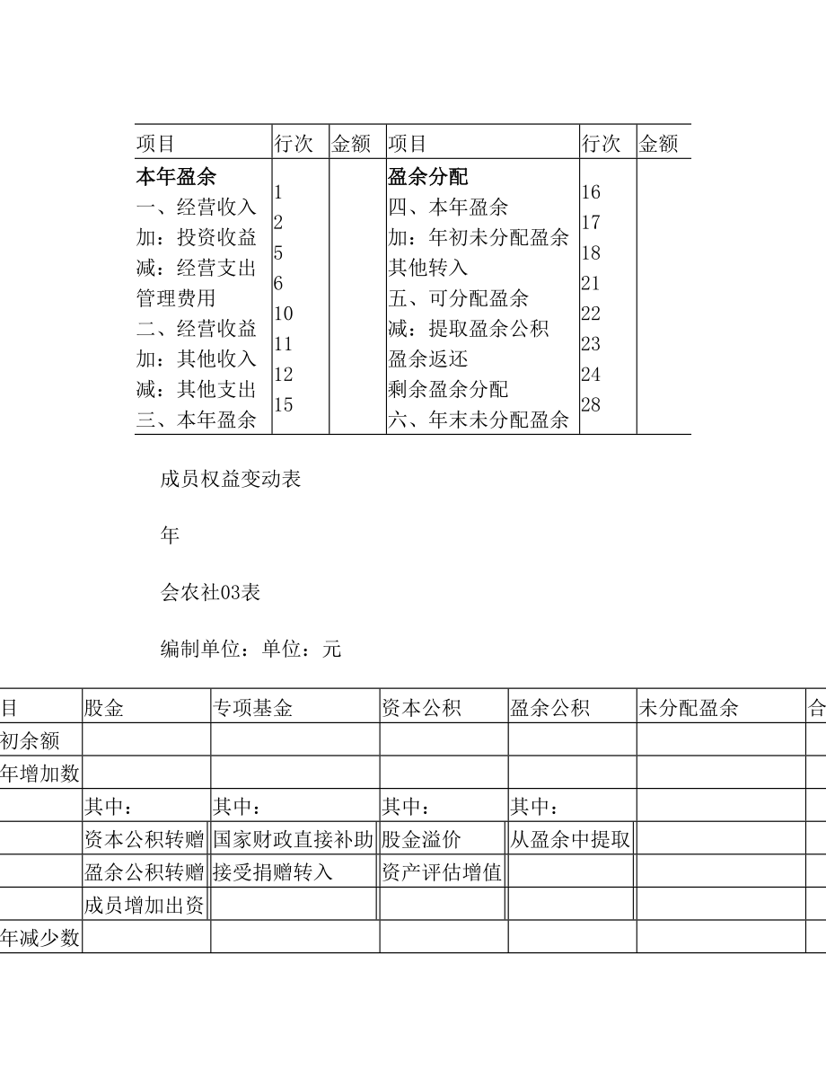 农民专业合作社资产负债表格式.doc