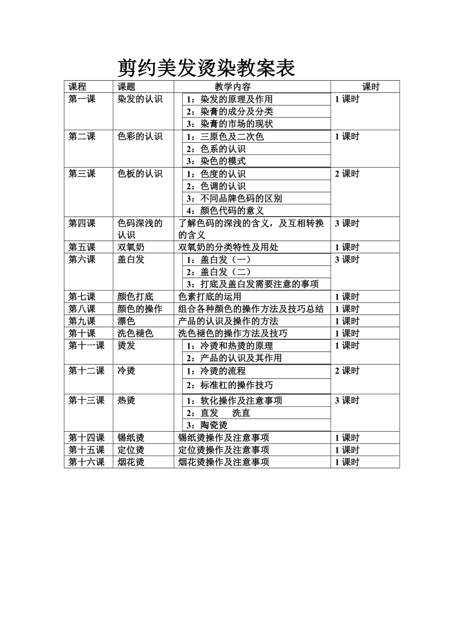 剪约美发烫染.doc