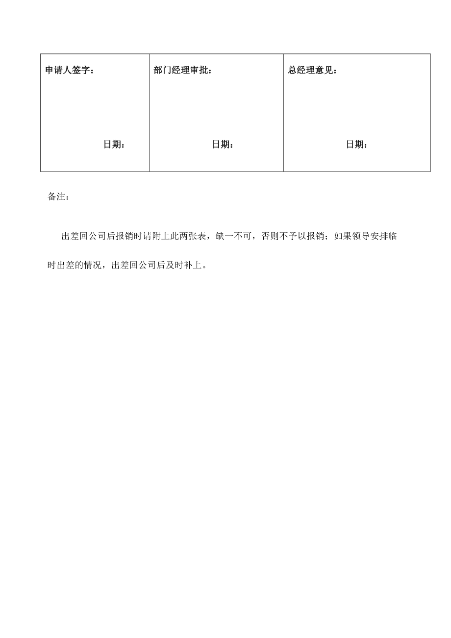 出差计划及出差总结模版定稿版.doc