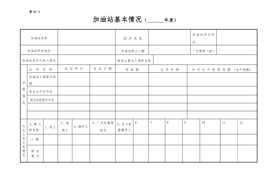 加油站安全生产管理台账21种台账样本(精选版).doc