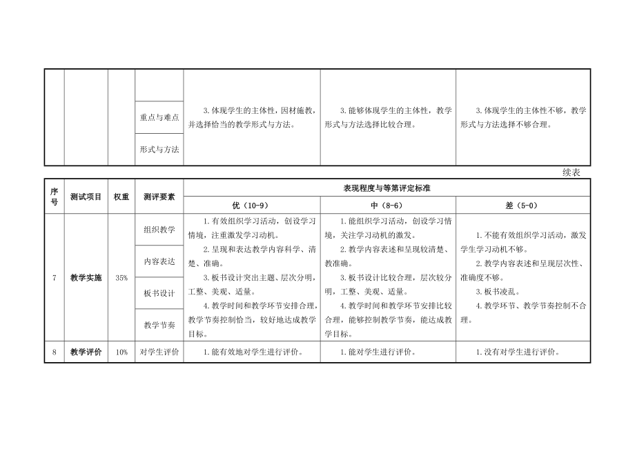 中小学教师资格考试面试评分细则(秘籍).doc